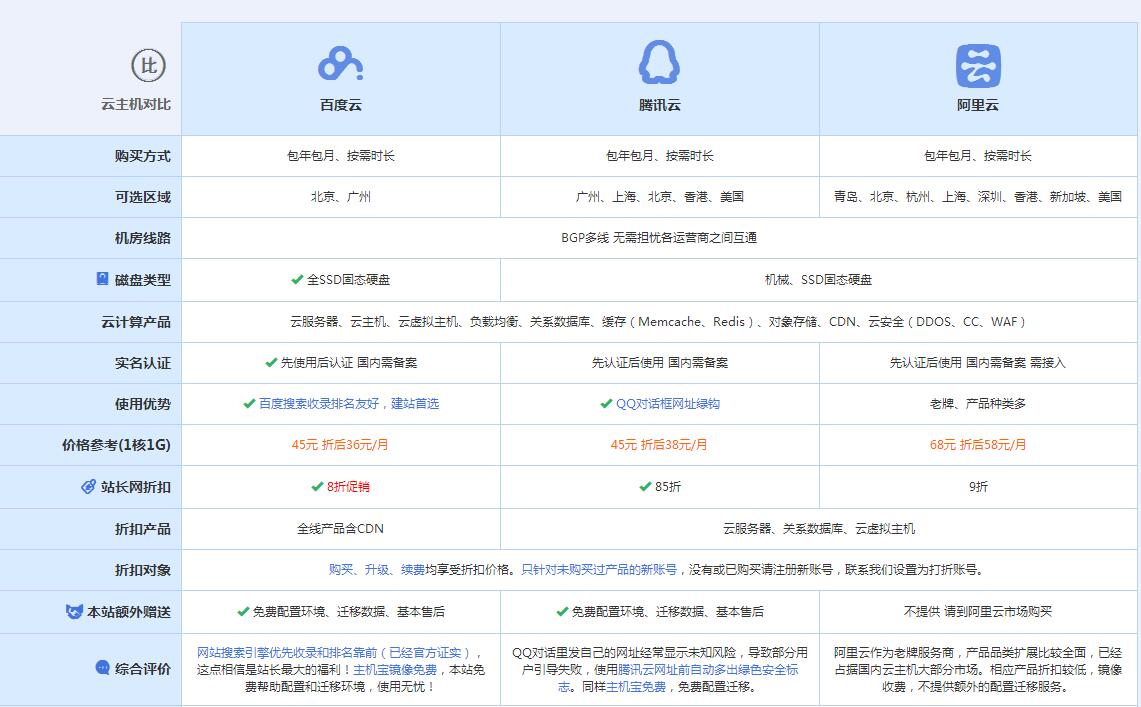 南漳云主机代理对比.jpg